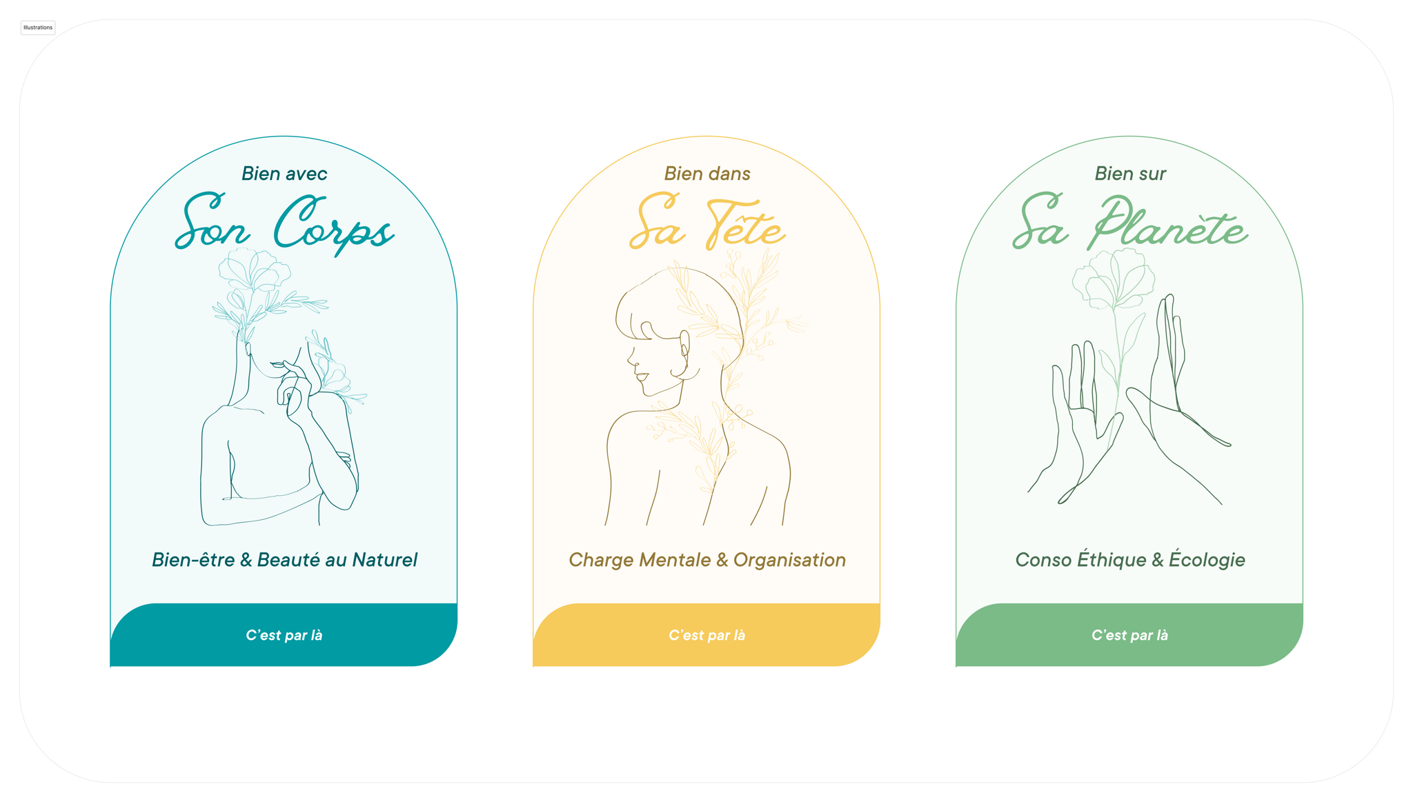 Illustrations Organiques